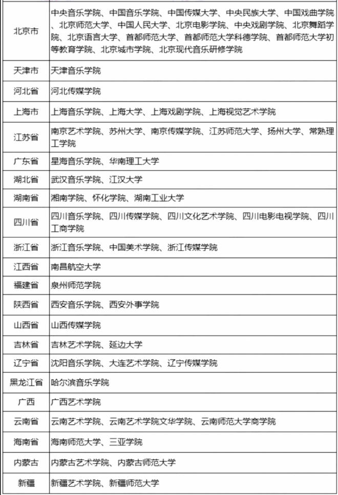 2022艺考音乐校考有哪些学校 山东省有几所学校