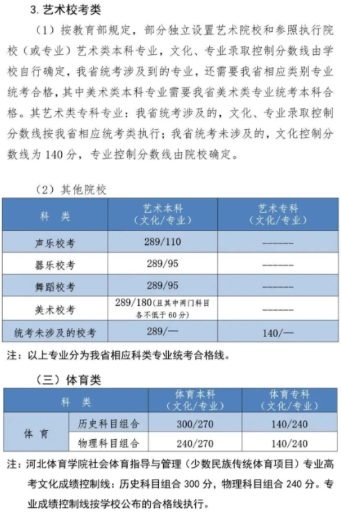 河北艺考多少分能上一本 2022河北艺考分数线