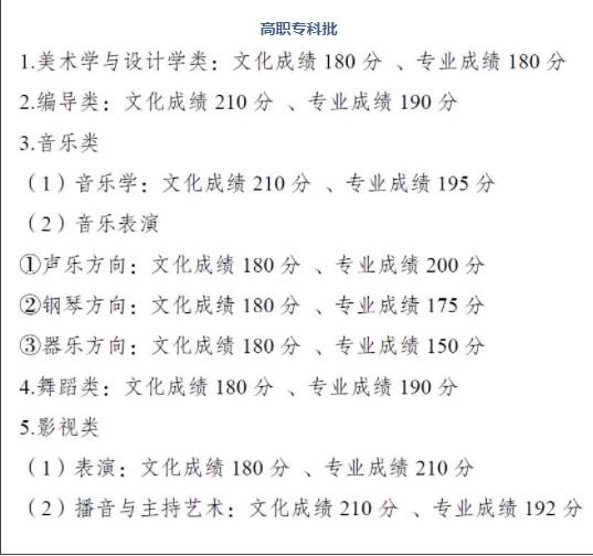 重庆艺考多少分能上一本 2022重庆艺考分数线