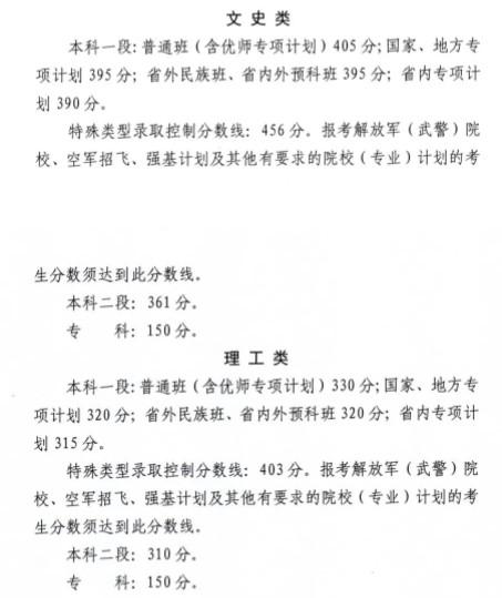 青海2022高考分数线预测一本,二本,专科分数线