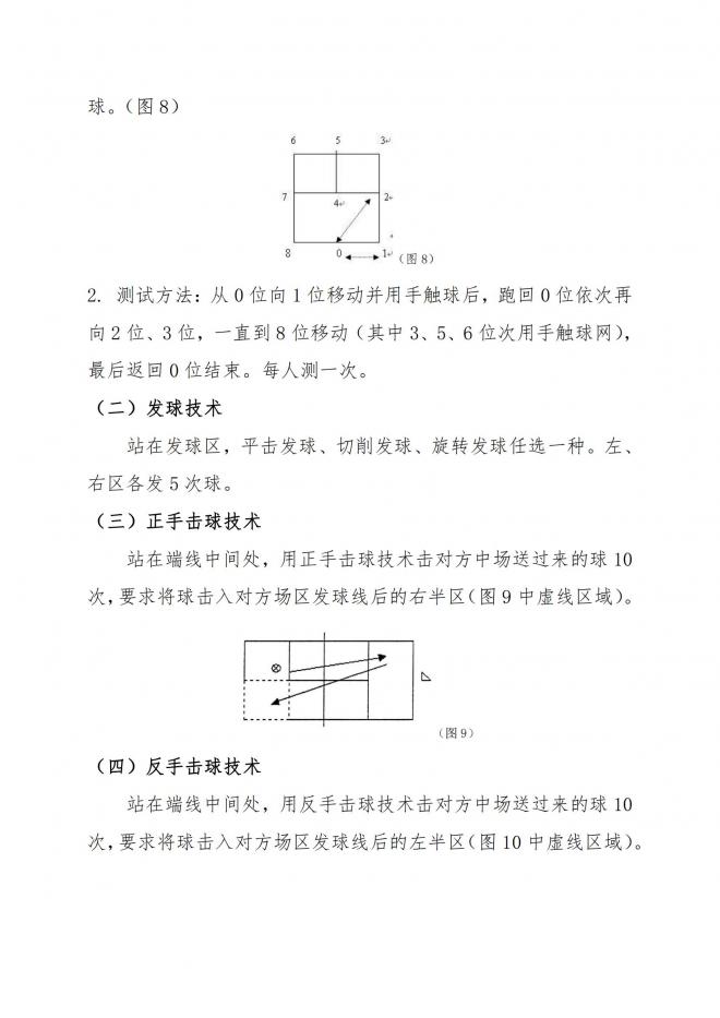 2022年浙江高招体育专业特招生和高水平运动队体育专项测试联考项目内容