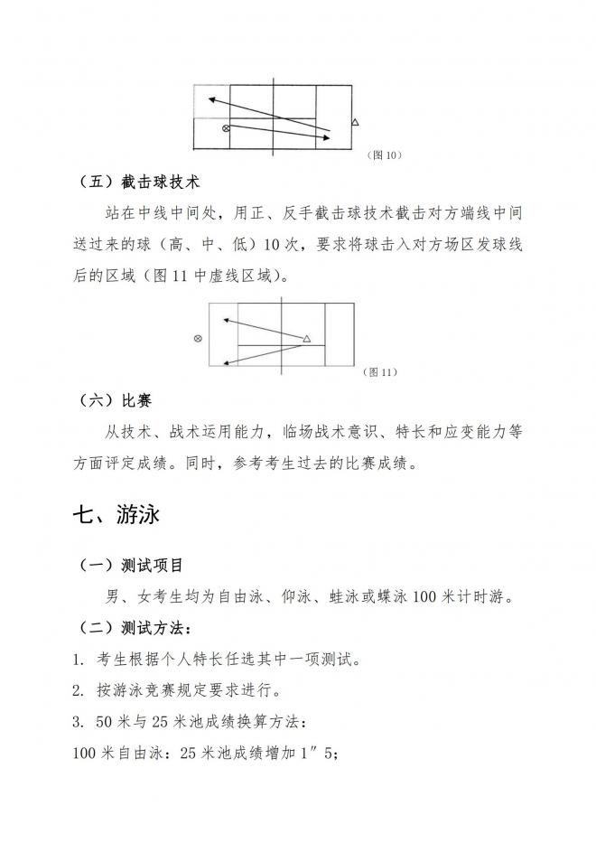 2022年浙江高招体育专业特招生和高水平运动队体育专项测试联考项目内容