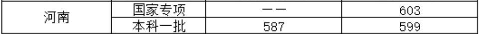 北京物资学院2021年河南录取分数线