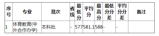 湖南师范大学2021年浙江体育类分专业录取分数线