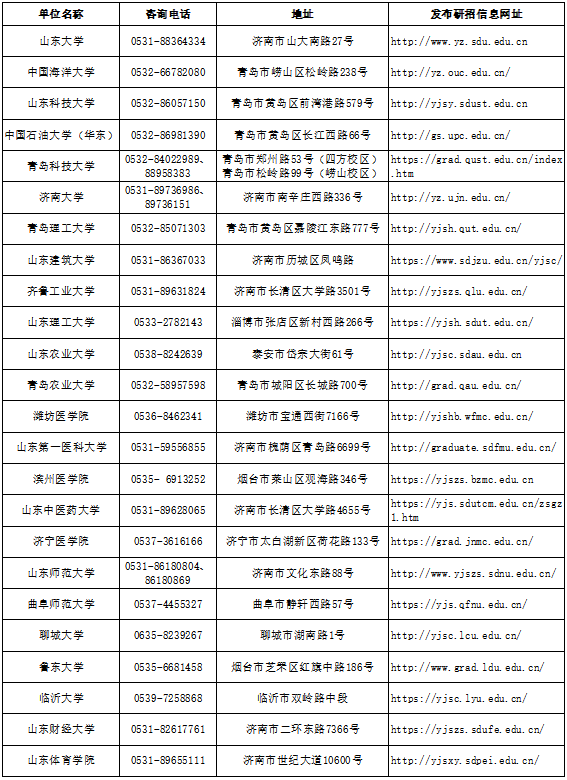 山东省2022年硕士研究生招生考试初试成绩公布有关事宜公告