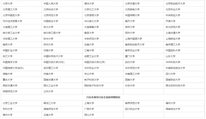 2022年河北自主招生的大学有哪些 自主招生大学名单