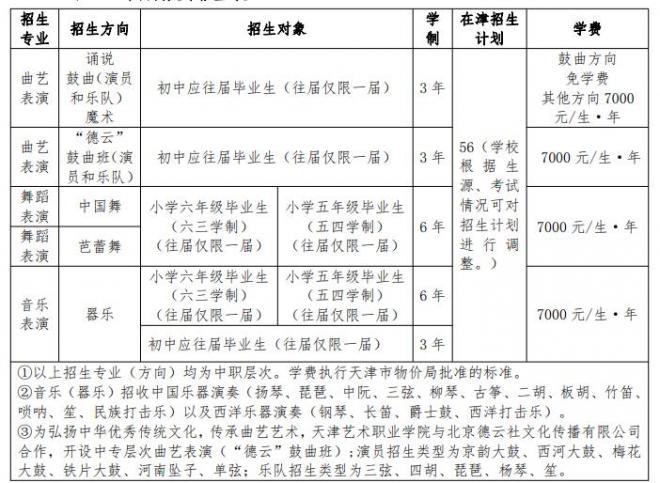 天津艺术职业学院（中国北方曲艺学校）招生章程