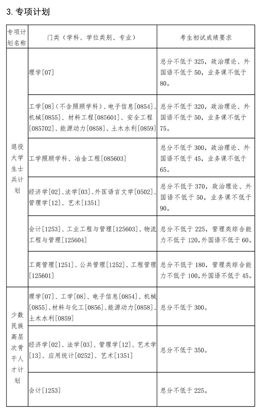 2022年东北大学考研复试线 东北大学分数线