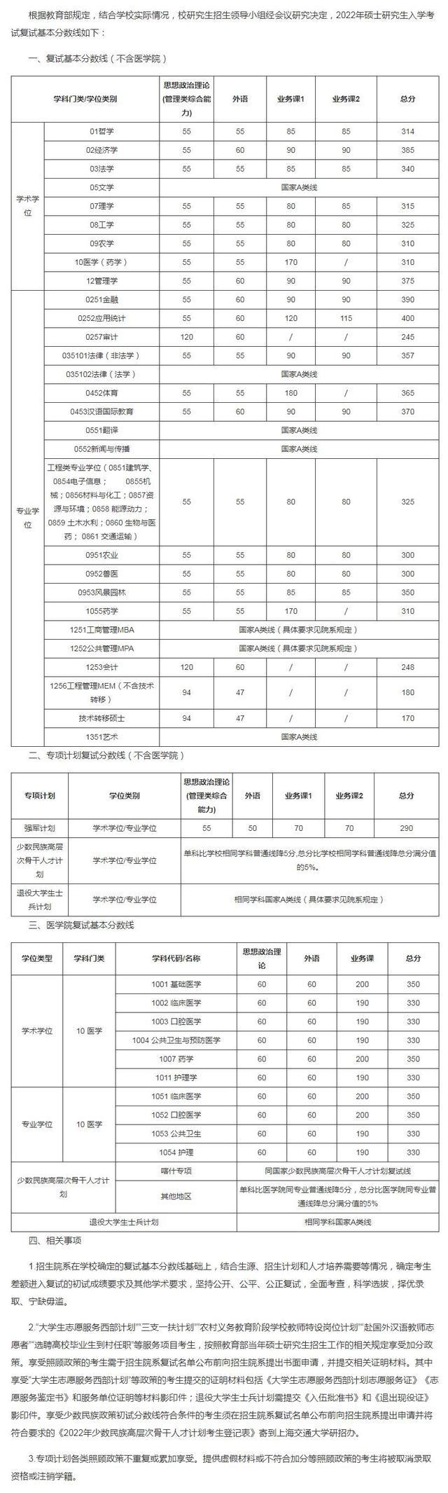 2022年上海交通大学考研复试线 上海交通大学分数线