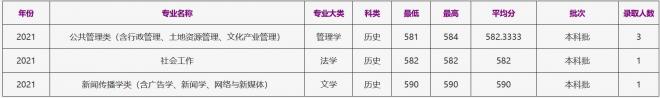 浙江工商大学2021年河北（历史）录取分数线