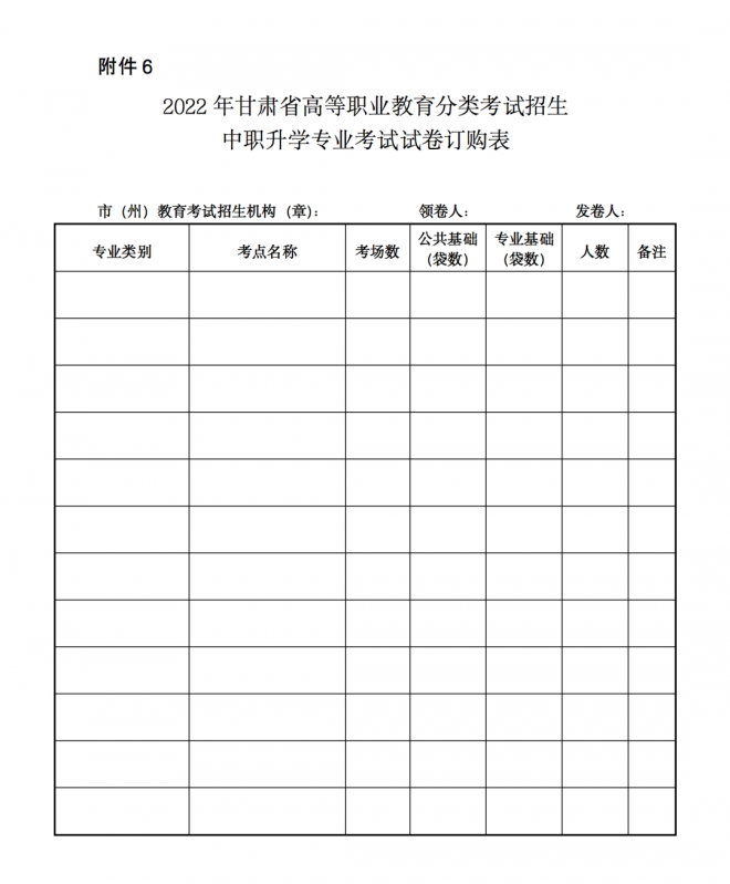 2022年甘肃高等职业教育分类考试招生工作通知