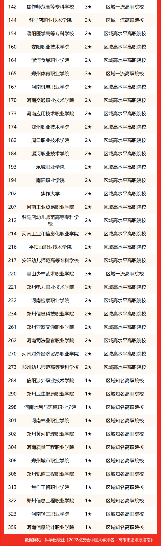 河南大学排名2022最新排名