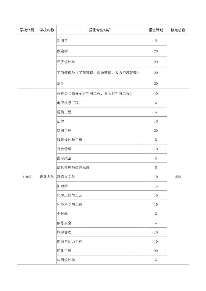 2022年山东面向农村和脱贫地区学生招生专项计划工作通知