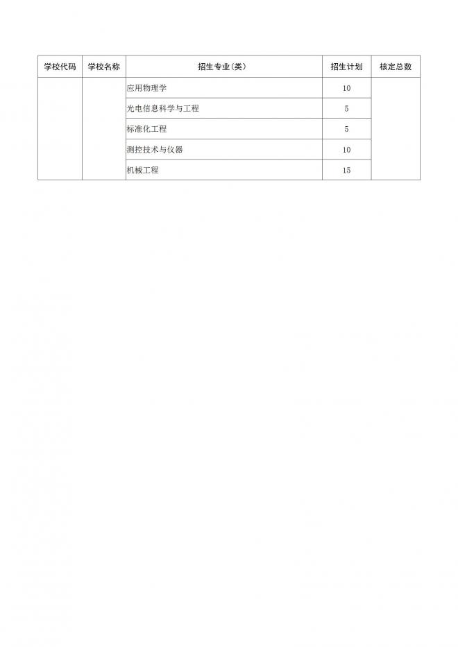 2022年山东面向农村和脱贫地区学生招生专项计划工作通知