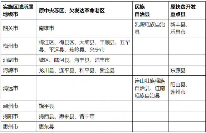 广东关于2022年继续做好重点高校招生专项计划实施工作的通知