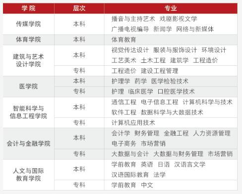 西安培华学院招生专业有哪些（专业目录大全）