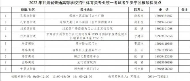 2022年甘肃普通高校招生体育类专业统一考试考生核酸检测公告