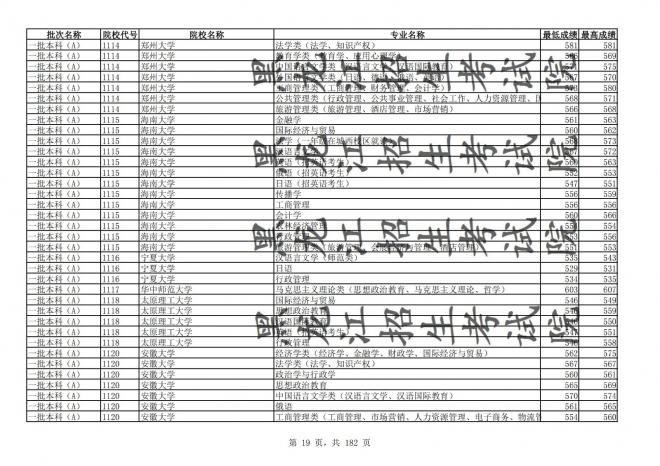 2021年黑龙江全国普通高校分专业录取分数线已发布