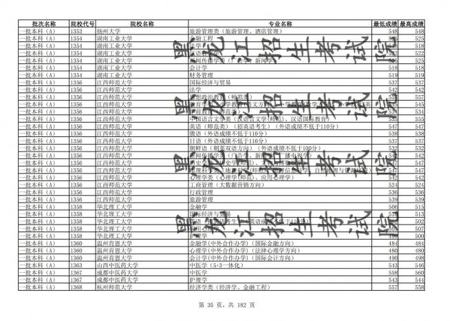 2021年黑龙江全国普通高校分专业录取分数线已发布