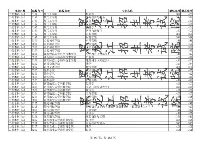 2021年黑龙江全国普通高校分专业录取分数线已发布