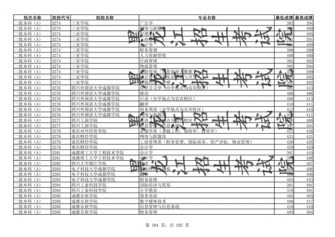 2021年黑龙江全国普通高校分专业录取分数线已发布