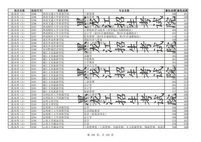 2021年黑龙江全国普通高校分专业录取分数线已发布