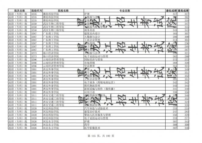 2021年黑龙江全国普通高校分专业录取分数线已发布