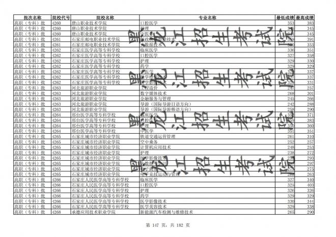 2021年黑龙江全国普通高校分专业录取分数线已发布