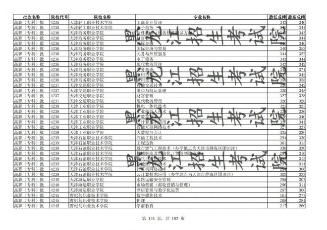 2021年黑龙江全国普通高校分专业录取分数线已发布