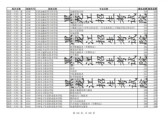 2021年黑龙江全国普通高校分专业录取分数线已发布