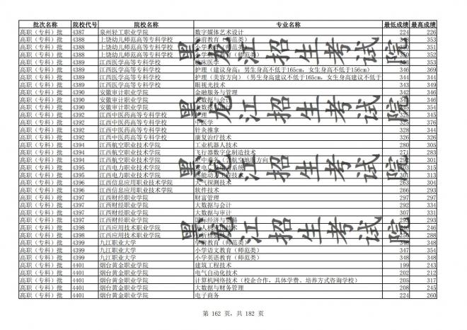 2021年黑龙江全国普通高校分专业录取分数线已发布