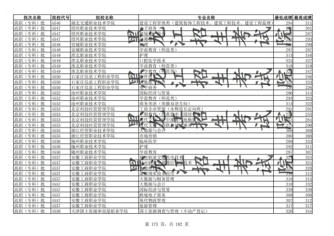 2021年黑龙江全国普通高校分专业录取分数线已发布