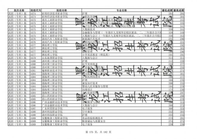 2021年黑龙江全国普通高校分专业录取分数线已发布