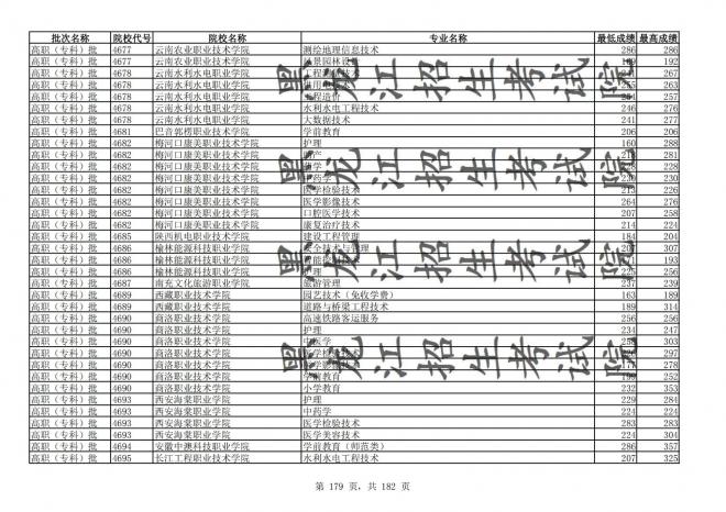 2021年黑龙江全国普通高校分专业录取分数线已发布