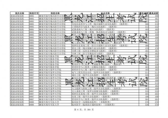 2021年黑龙江全国普通高校分专业录取分数线已发布