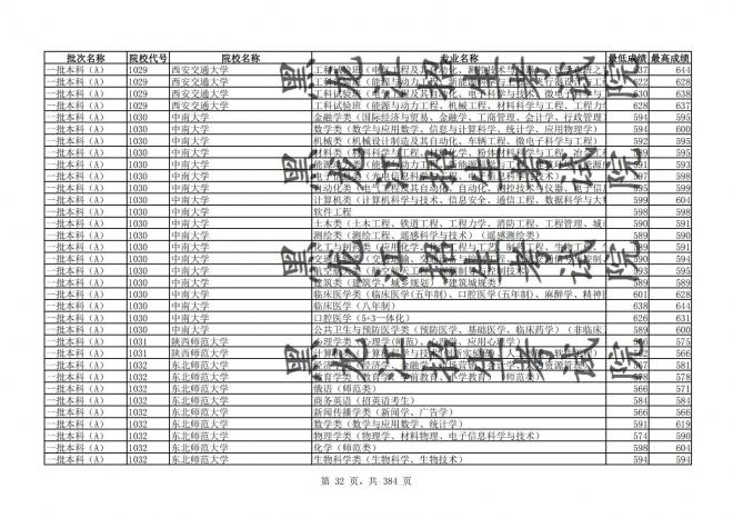 2021年黑龙江全国普通高校分专业录取分数线已发布