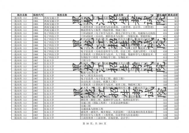 2021年黑龙江全国普通高校分专业录取分数线已发布