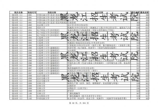 2021年黑龙江全国普通高校分专业录取分数线已发布