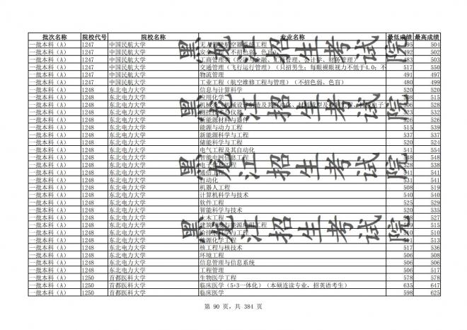 2021年黑龙江全国普通高校分专业录取分数线已发布