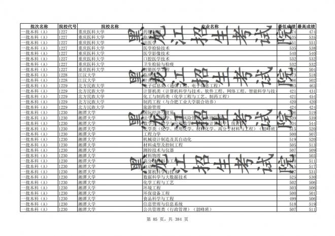 2021年黑龙江全国普通高校分专业录取分数线已发布