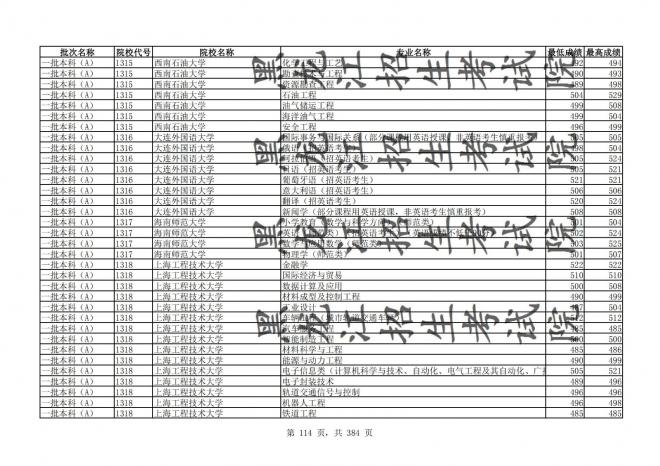 2021年黑龙江全国普通高校分专业录取分数线已发布