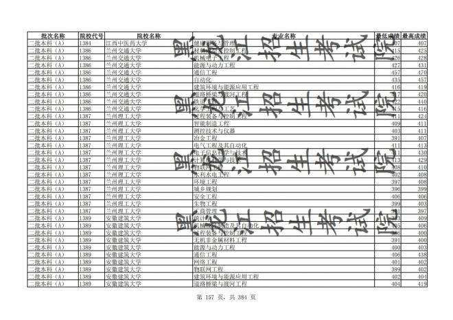 2021年黑龙江全国普通高校分专业录取分数线已发布