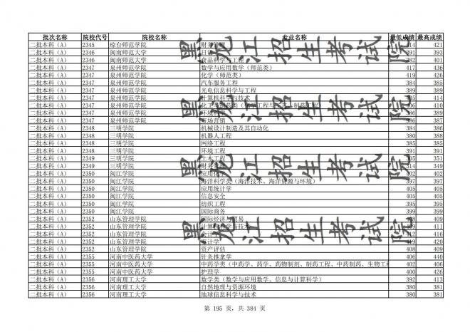 2021年黑龙江全国普通高校分专业录取分数线已发布