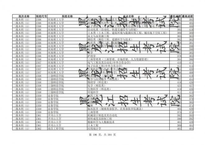 2021年黑龙江全国普通高校分专业录取分数线已发布