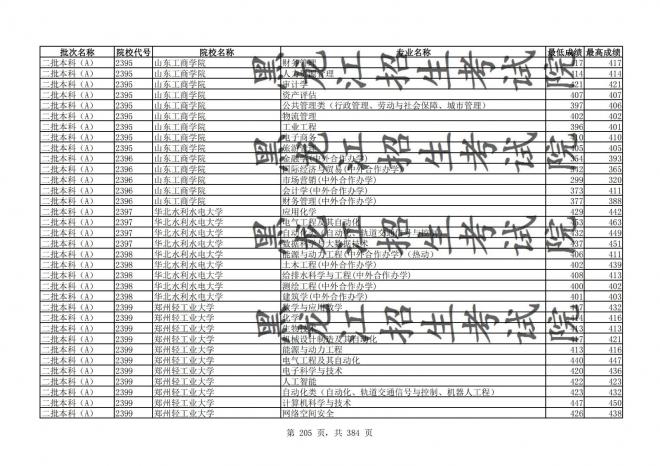 2021年黑龙江全国普通高校分专业录取分数线已发布