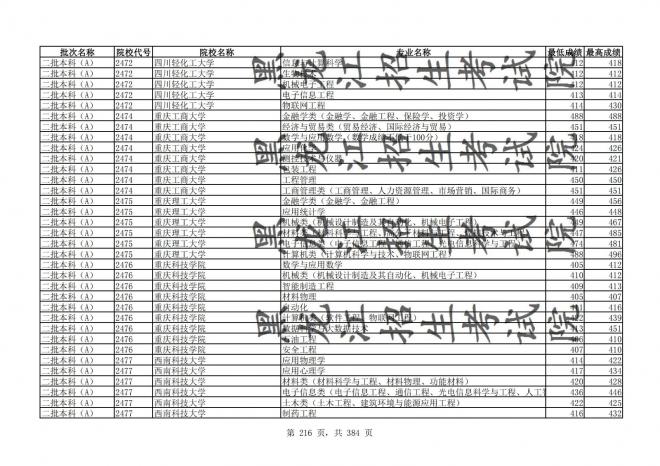 2021年黑龙江全国普通高校分专业录取分数线已发布