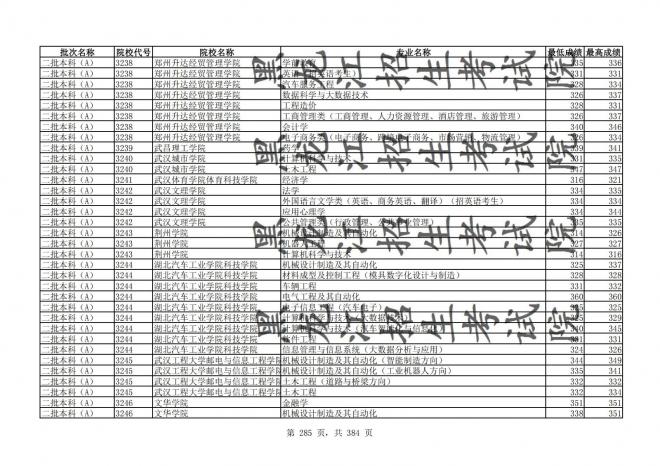 2021年黑龙江全国普通高校分专业录取分数线已发布