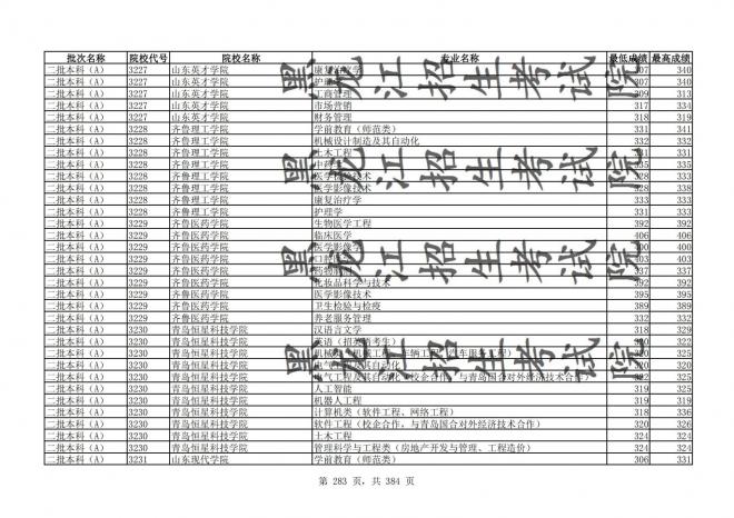 2021年黑龙江全国普通高校分专业录取分数线已发布