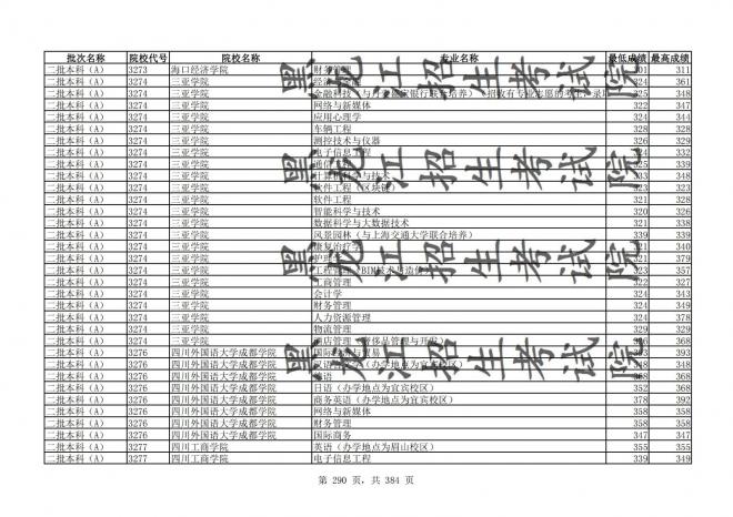 2021年黑龙江全国普通高校分专业录取分数线已发布