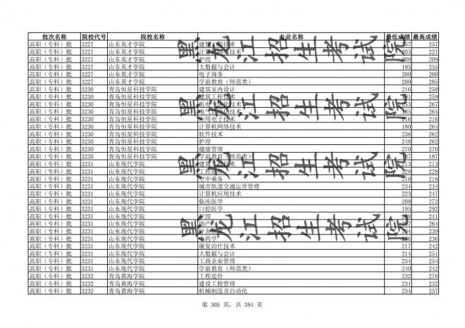 2021年黑龙江全国普通高校分专业录取分数线已发布